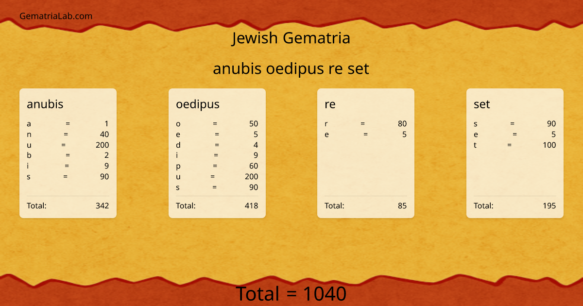anubis oedipus re set in jewish Gematria